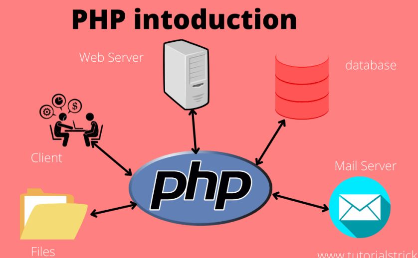 Introduction to PHP